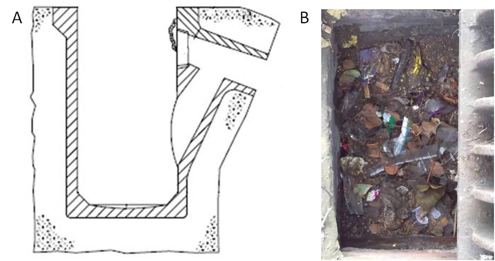Figure 1: Gully pot full of sediment and litter shown in B and schematic diagram shown in A (source: http://gees-talk.blogspot.co.uk/2013/08/down-microscope-understanding-urban.html)
